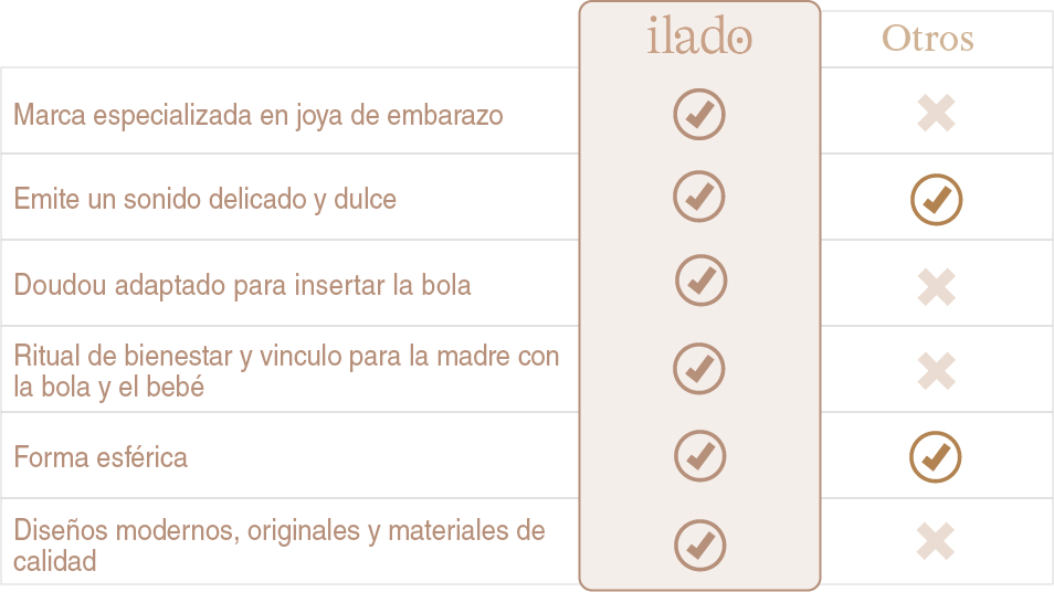 Tabla